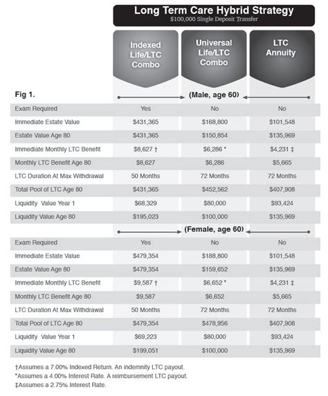 ltc annuity